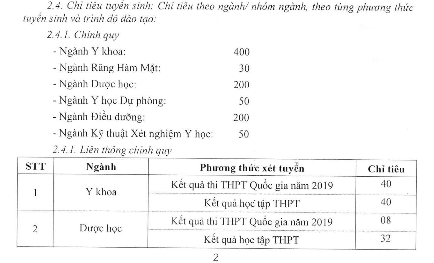 Chỉ tiêu tuyển sinh vào các ngành thuộc Trường Đại học Y Dược.