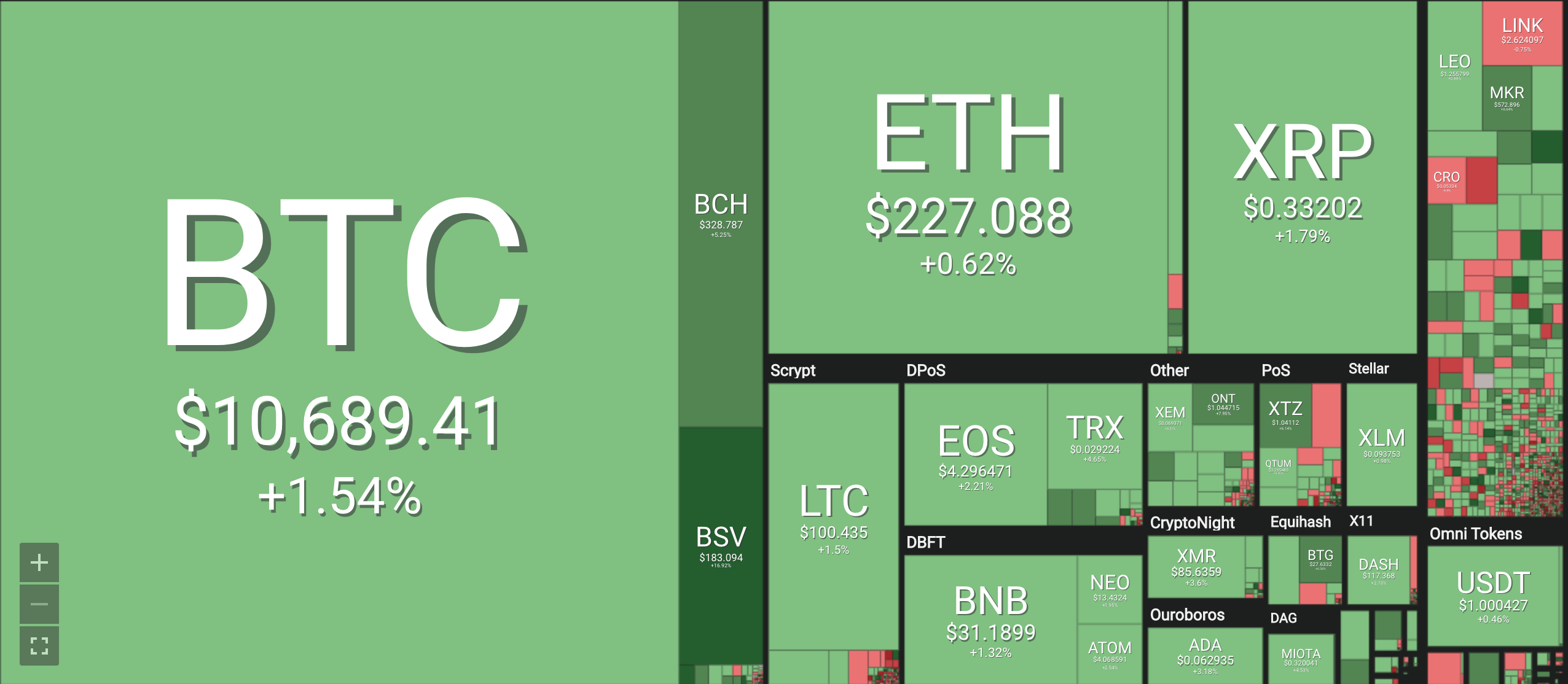 Bảng giá tiền ảo mới nhất hiện nay, tiền điện tử Bitcoin (BTC), Bitcoin cash (BCH), Ethereum (ETH), Litecoin (LTC), Ripple (XRP), Monero (XRM). Nguồn Coin 360
