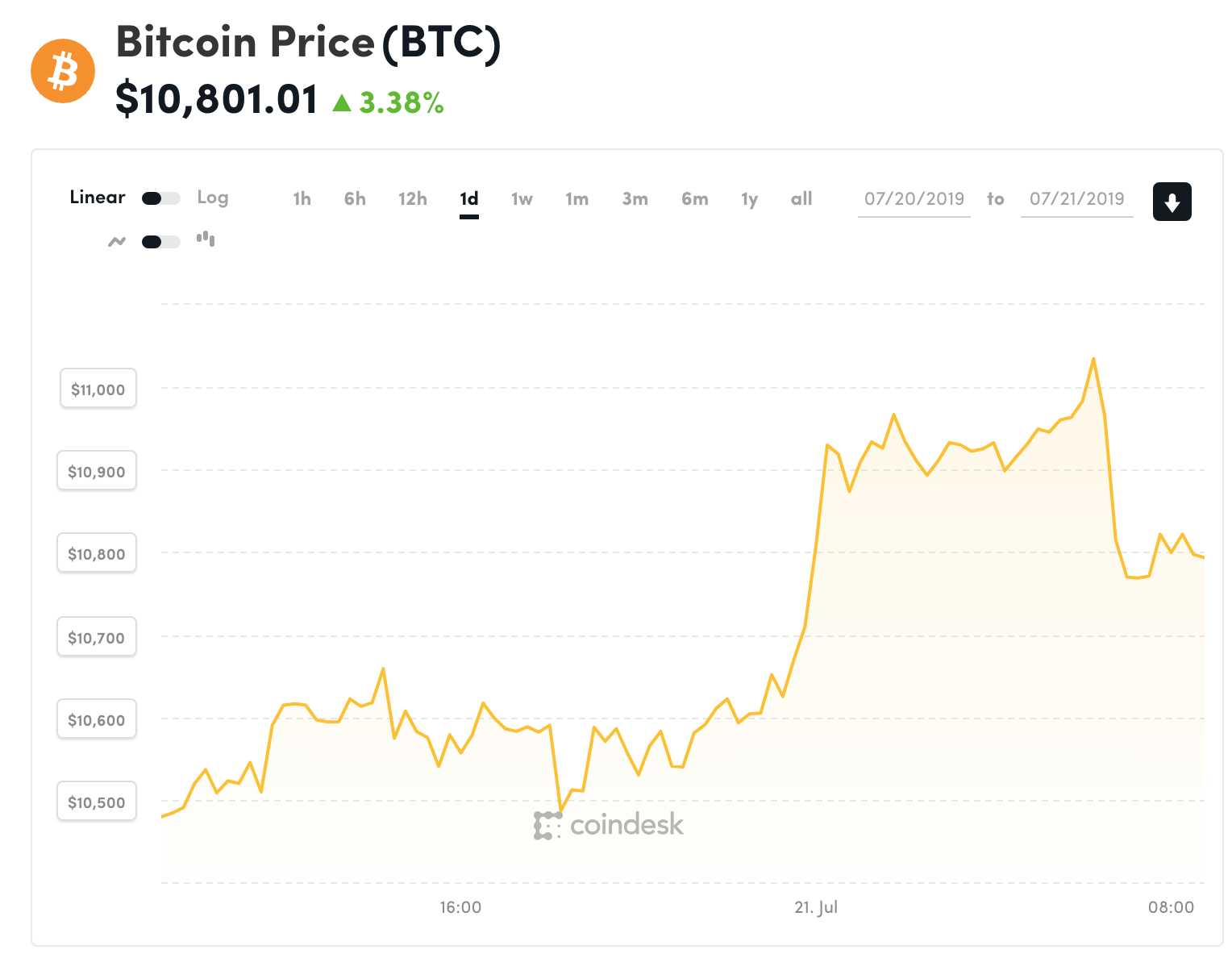 Bảng giá tiền ảo mới nhất hiện nay, tiền điện tử Bitcoin (BTC), Bitcoin cash (BCH), Ethereum (ETH), Litecoin (LTC), Ripple (XRP), Monero (XRM). Nguồn Coin 360
