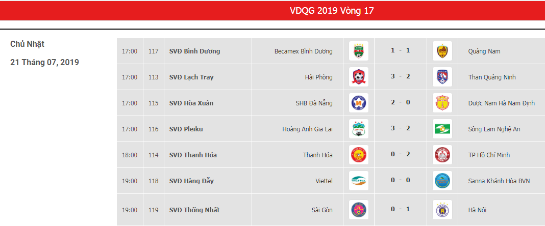 Lịch thi đấu và kết quả vòng 17 V.League 2019.