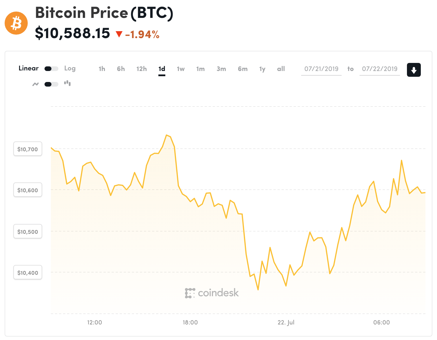 Bảng giá tiền ảo mới nhất hiện nay, tiền điện tử Bitcoin (BTC), Bitcoin cash (BCH), Ethereum (ETH), Litecoin (LTC), Ripple (XRP), Monero (XRM). Nguồn Coin 360