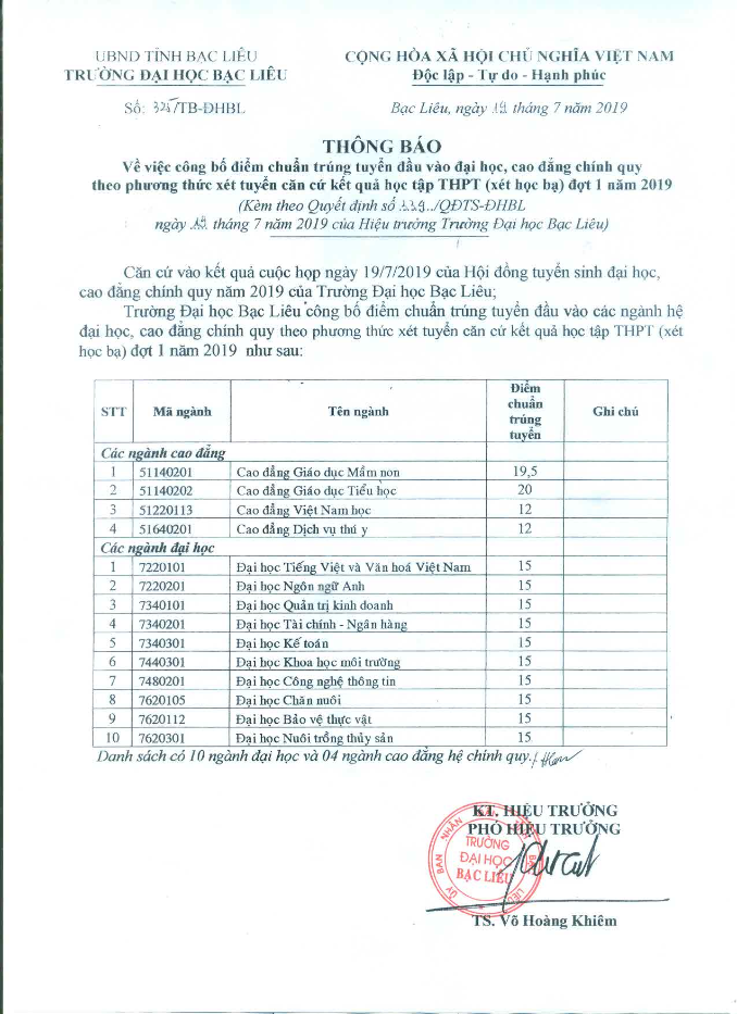 Điểm chuẩn xét tuyển bằng xét học bạ có số điểm thấp nhất 15 điểm (ảnh Nhật Hồ)