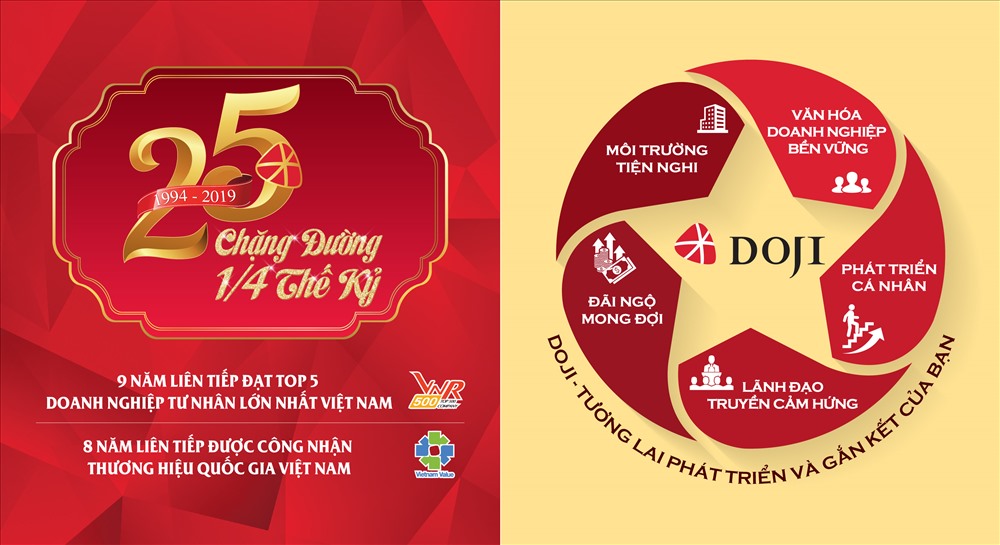 THƯƠNG HIỆU TUYỂN DỤNG SUỐT MỘT PHẦN TƯ THẾ KỶ GIÚP DOJI TRỞ THÀNH NƠI LÀM VIỆC ĐÁNG ƯỚC MƠ