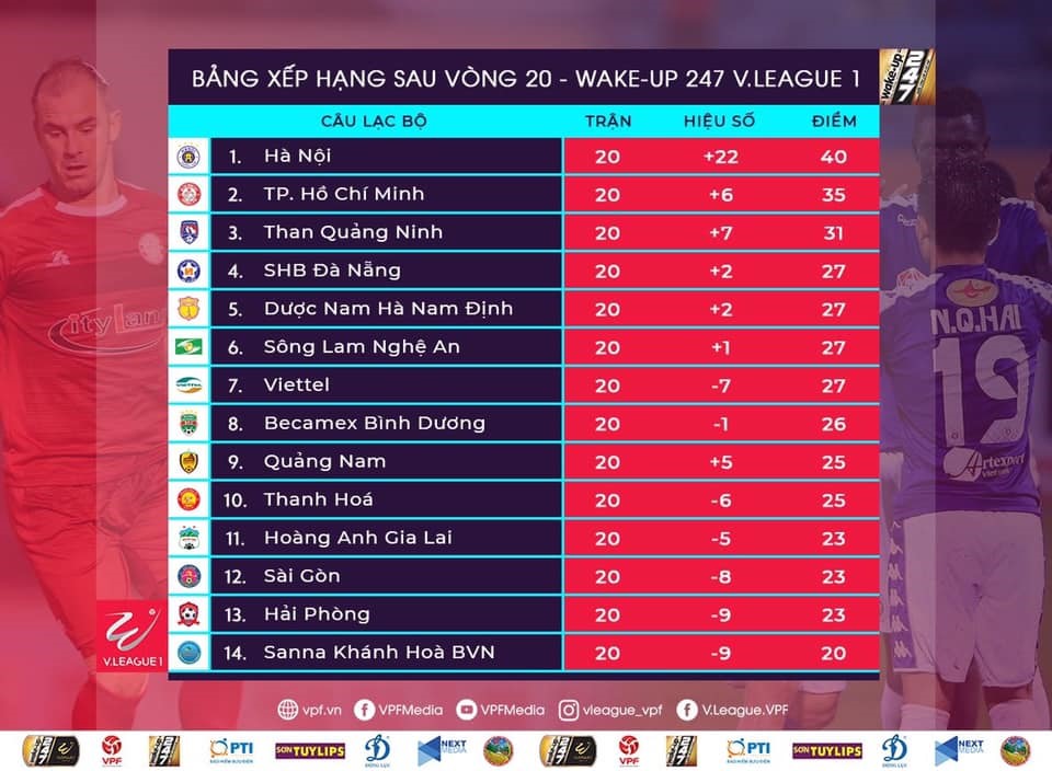 Kết quả và BXH sau vòng đấu thứ 20 V.League 2019.