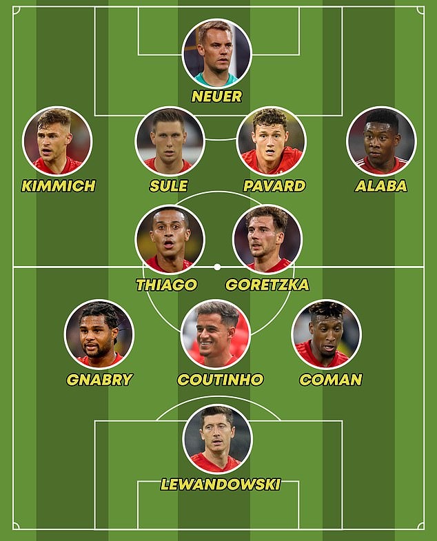 Đội hình mạnh nhất lúc này của Bayern Munich. Ảnh: Daily Mail.