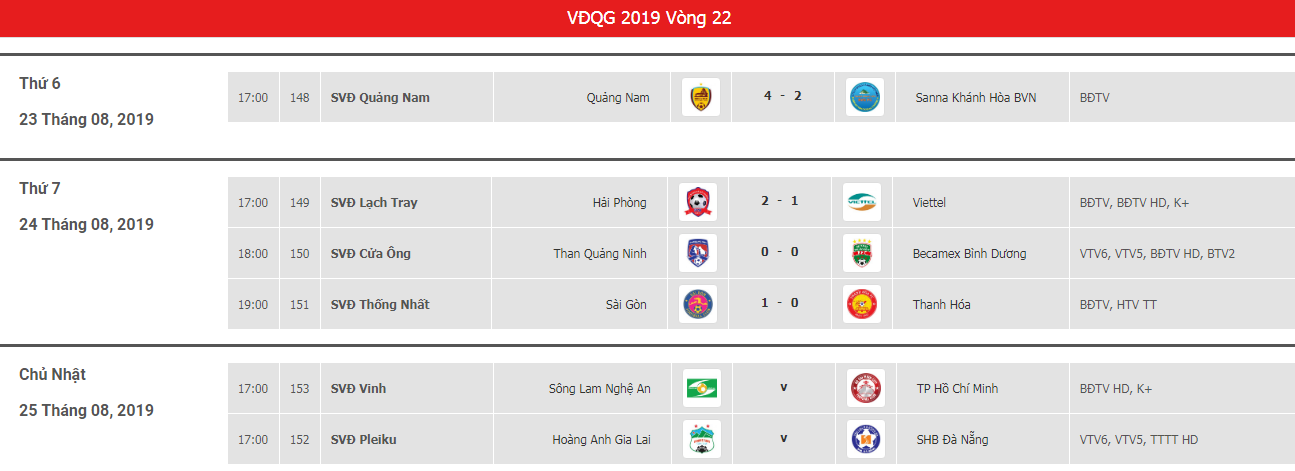 Lịch thi đấu và kết quả vòng 22 V.League 2019