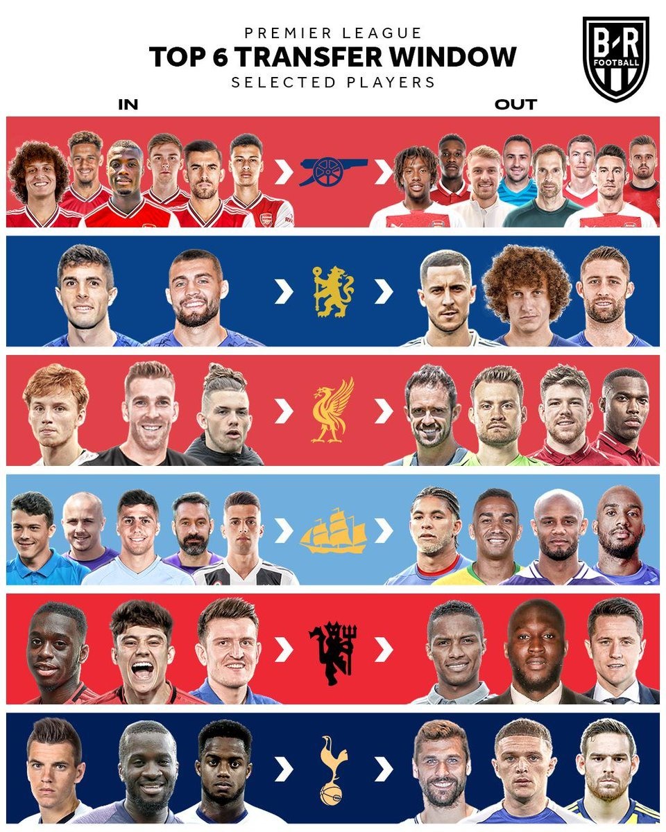 Ảnh: B/R Football.