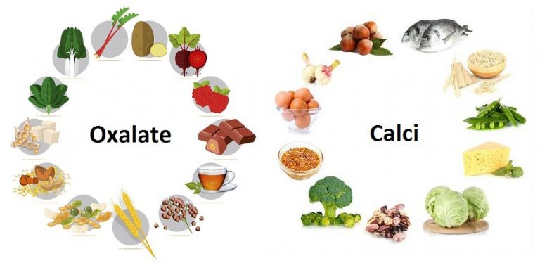 Hạn chế thực phẩm giàu oxalat. ảnh: T.H