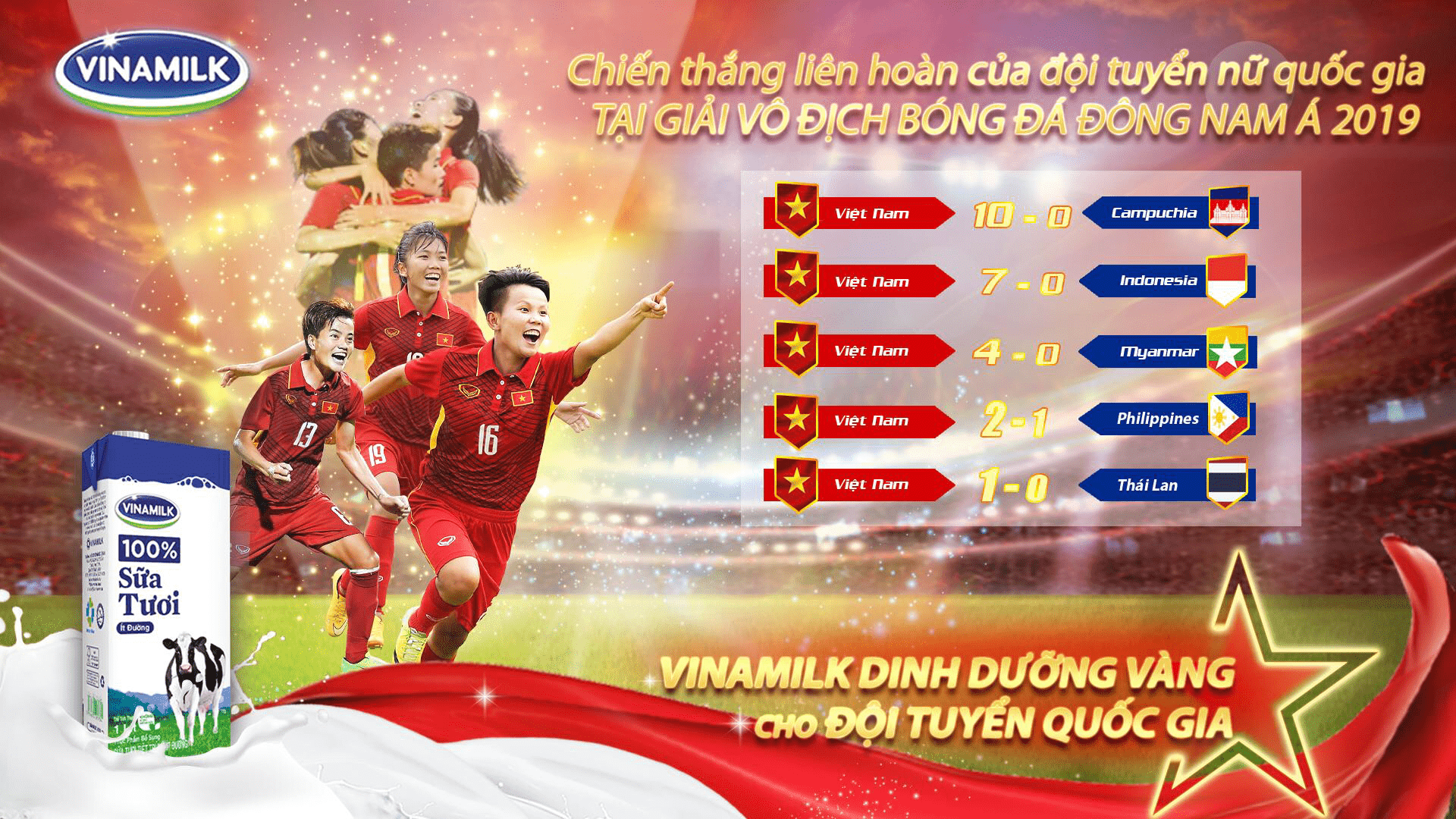 Cả nước tự hào với chiếc cúp danh giá và loạt trận “toàn thắng” mà đội tuyển nữ mang về từ Thái Lan.