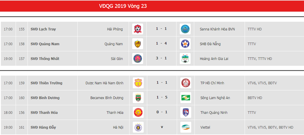 Kết quả vòng 23 V.League 2019