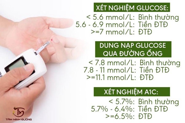 Thực hiện các phương pháp xét nghiệm để chẩn đoán bệnh tiểu đường