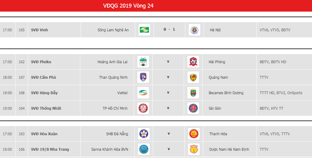 Kết quả và lịch thi đấu vòng 24 V.League 2019.