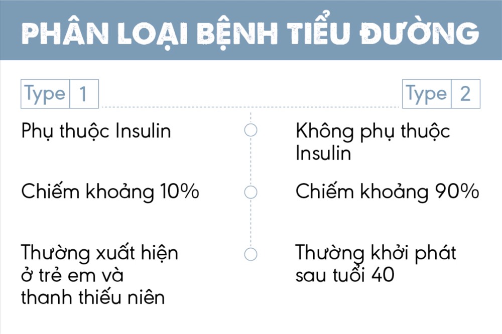 benh tieu duong nen an gi kieng gi duoi goc nhin cua chuyen gia