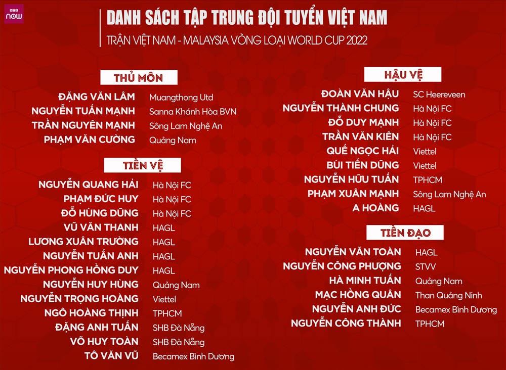 Danh sách tập trung mới nhất. Ảnh: VTC Now.