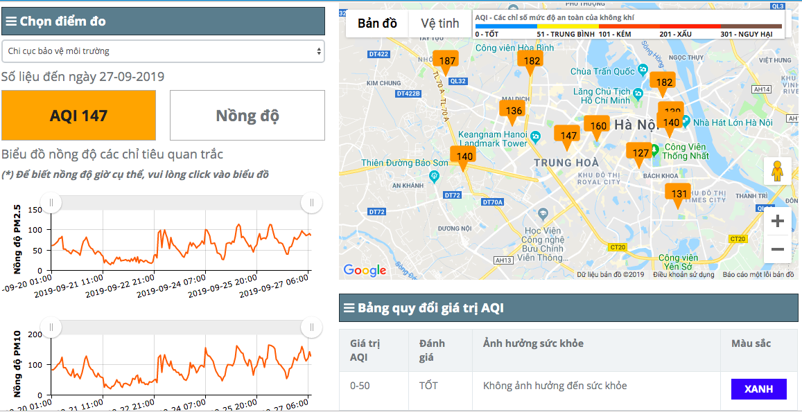 Biểu đồ chỉ số chất lượng không khí trung bình AQI ngày 27.9 (nguồn Cổng thông tin quan trắc môi trường Hà Nội).