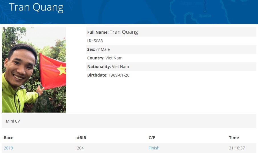 Kết quả Spartathlon của Quang Trần