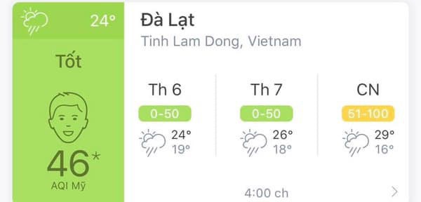 Bảng chỉ số không khí của Đà Lạt.