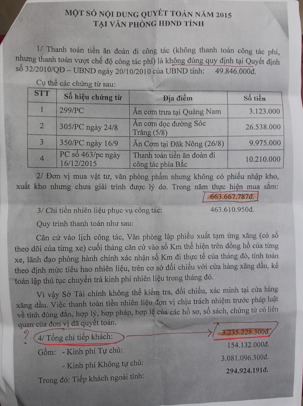 Bảng kê tiếp khách không có hóa đơn, chứng từ bị Sở Tài chính Gia Lai phát hiện năm 2016. Ảnh Đ.V