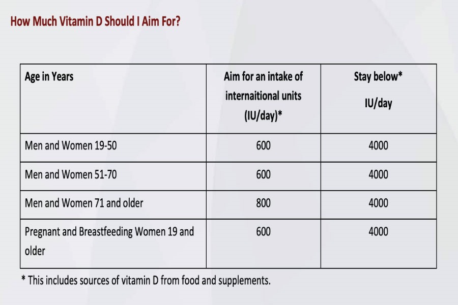 Nguồn: Dietitians