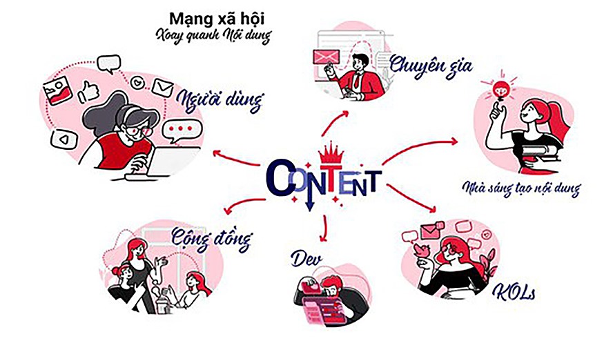 Lotus xác định “nội dung là vua” (ảnh chụp màn hình).