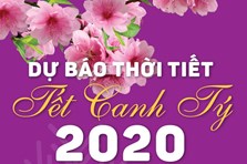 Thời tiết Tết Nguyên đán 2020 diễn biến như thế nào?