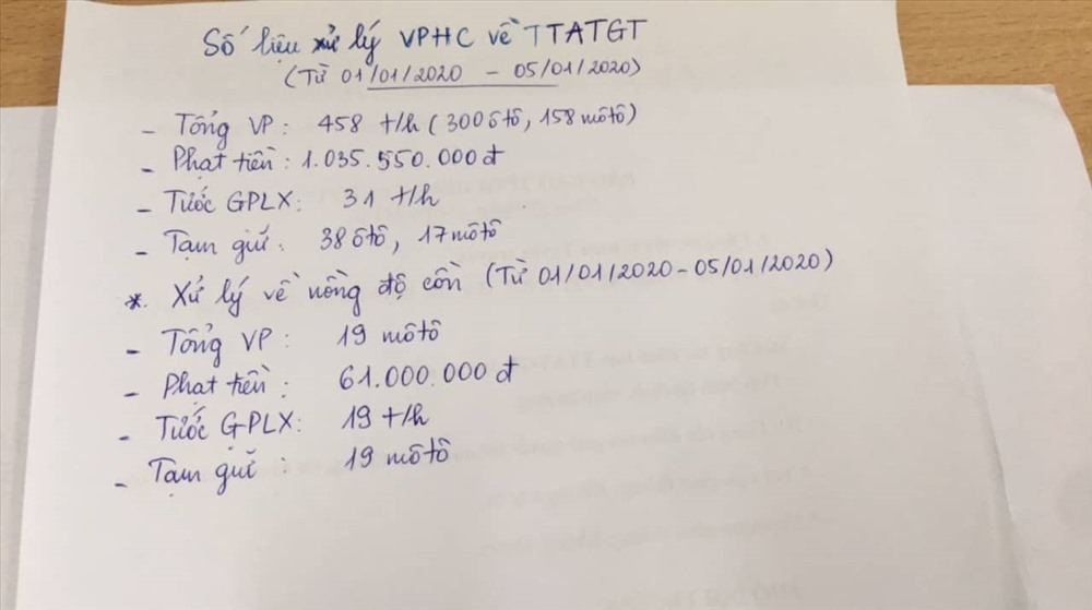 Thông tin nhanh từ Phòng CSGT Công an tỉnh Thanh Hoá.
