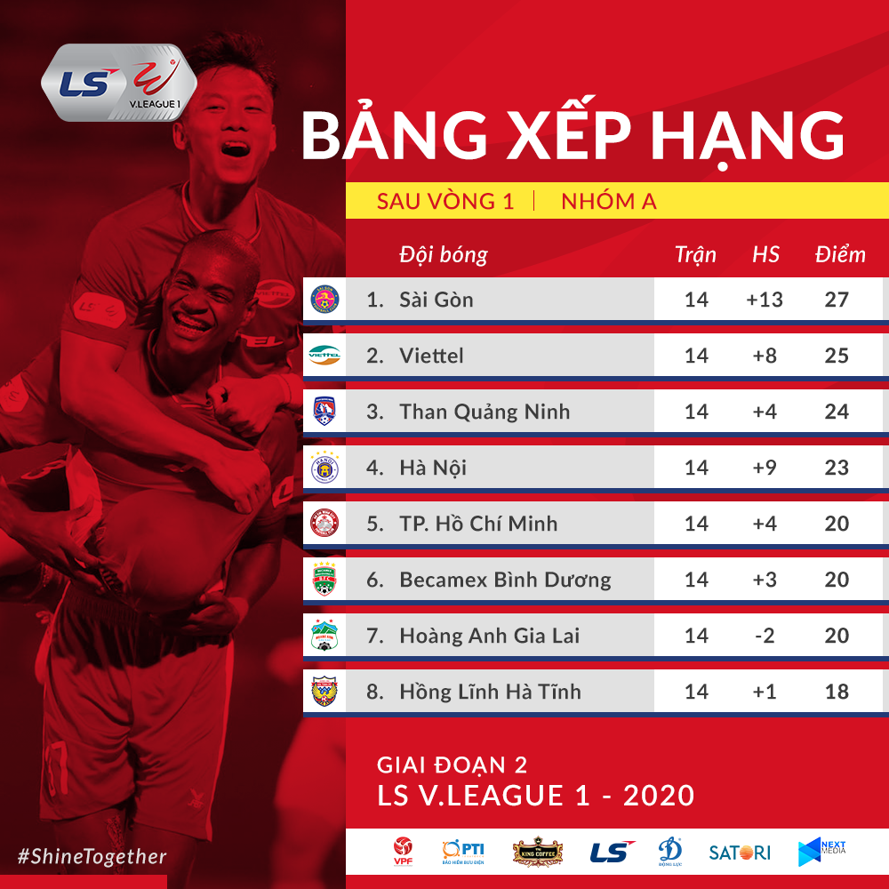 Bảng xếp hạng nhóm đua vô địch V.League 2020 sau lượt trận đầu tiên. Ảnh: VPF,