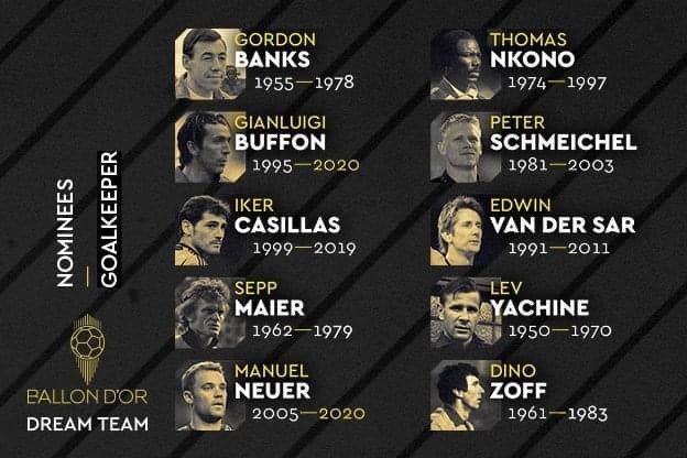 Danh sách ứng viên cho vị trí thủ môn của France Football. Ảnh: Goal.