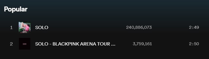 “Solo” đạt hơn 240 triệu lượt nghe trực tuyến trên Spotify. Ảnh chụp màn hình.