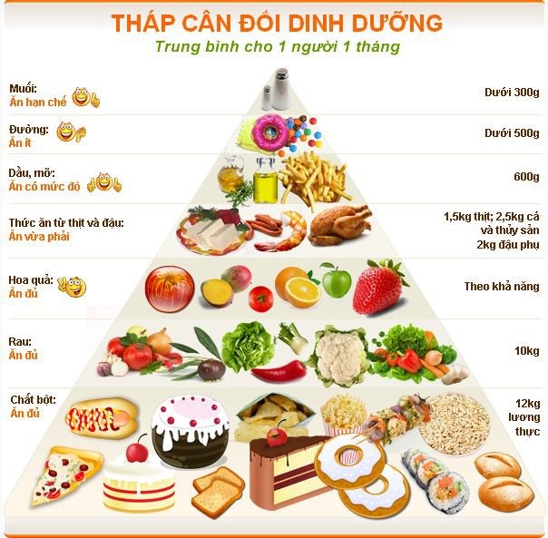 Một chế độ dinh dưỡng hợp lý có thể cung cấp đầy đủ vitamin và chất khoáng cần thiết cho cơ thể. Ảnh minh hoạ: BV Vinmec.