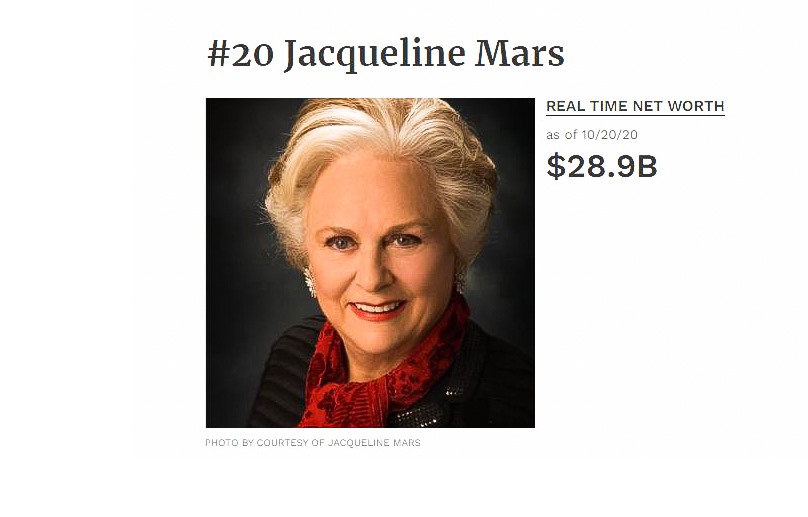Jacqueline Mars là nữ tỉ phú giàu thứ 5 thế giới với khối tài sản 28,9 tỉ USD. Ảnh chụp màn hình