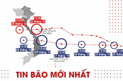 Tin bão mới nhất: Sau bão số 8, ngày mai bão Molave đi vào Biển Đông