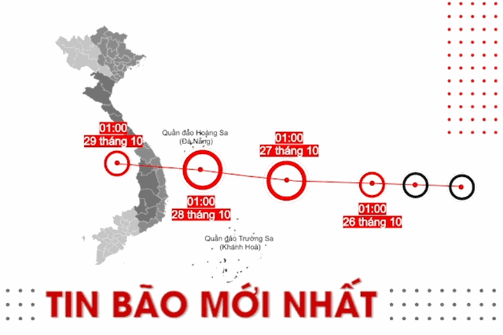 Tin bão mới nhất: Bão số 8 suy yếu, chuẩn bị đón bão số 9 ...