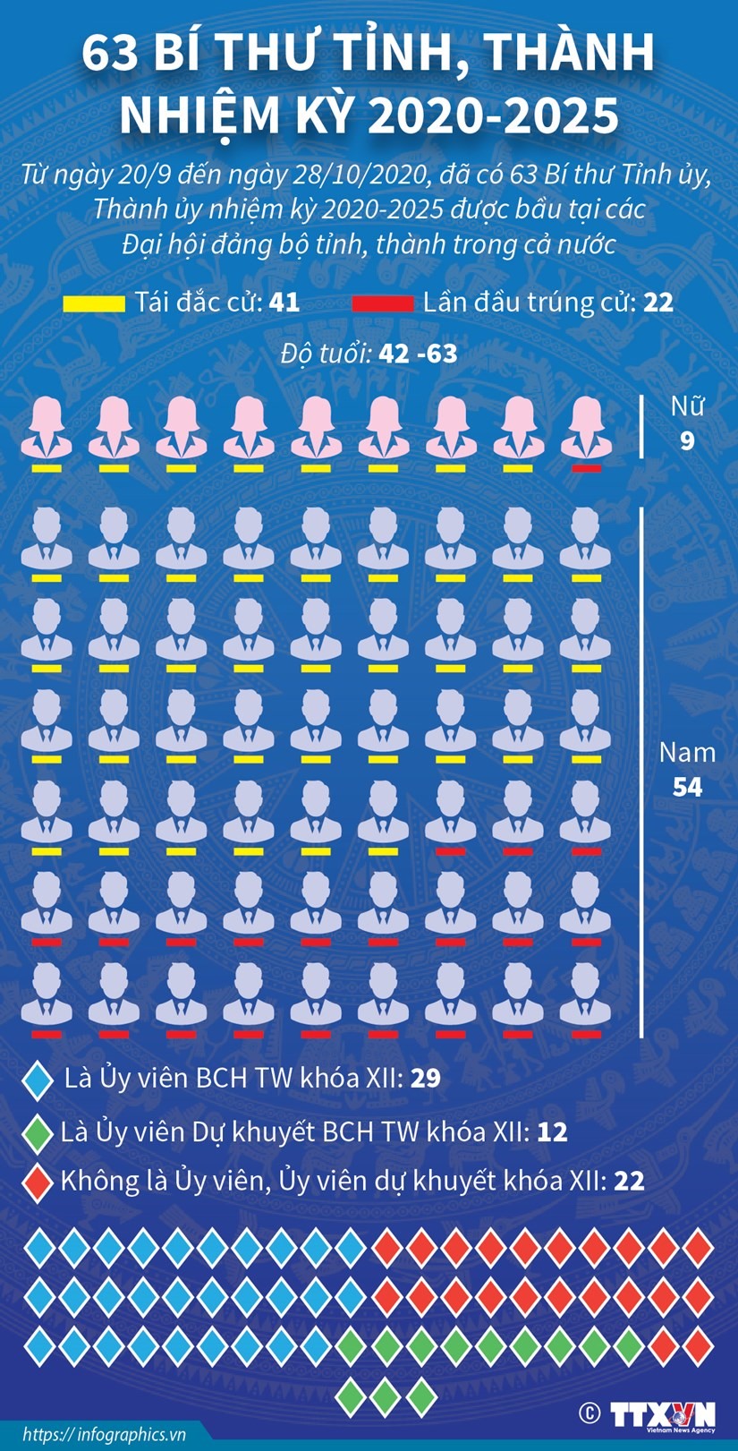 Infographic: TTXVN