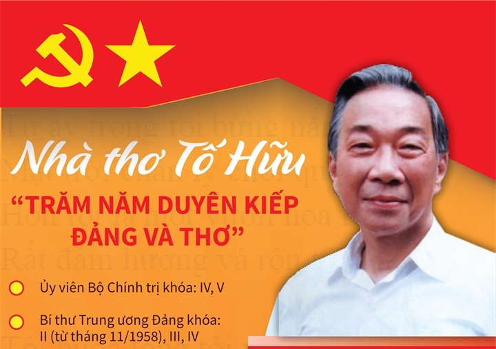 Nhà thơ Tố Hữu - “Trăm năm duyên kiếp Đảng và thơ”