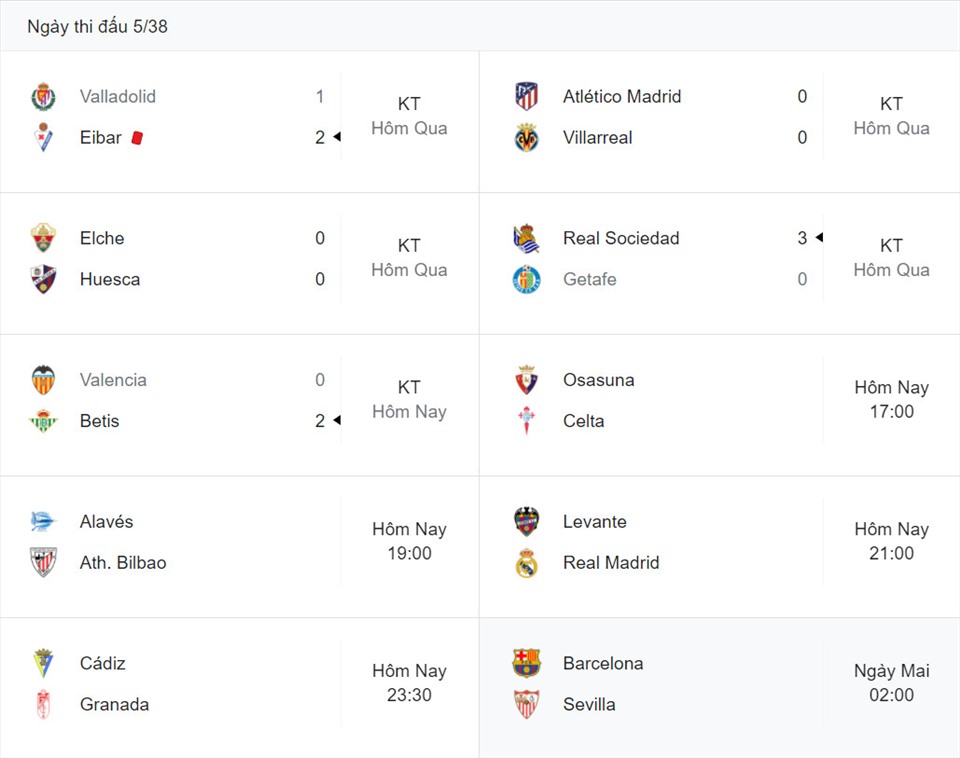 Trận đấu giữa Barcelona vs Sevilla sẽ diễn ra vào 2h ngày 5.10.