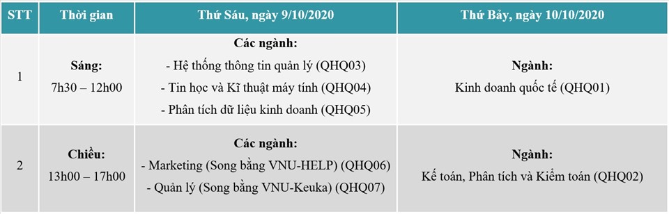 Thời gian làm thủ tục nhập học vào khoa Quốc tế - Đại học Quốc gia Hà Nội. Ảnh: CMH.