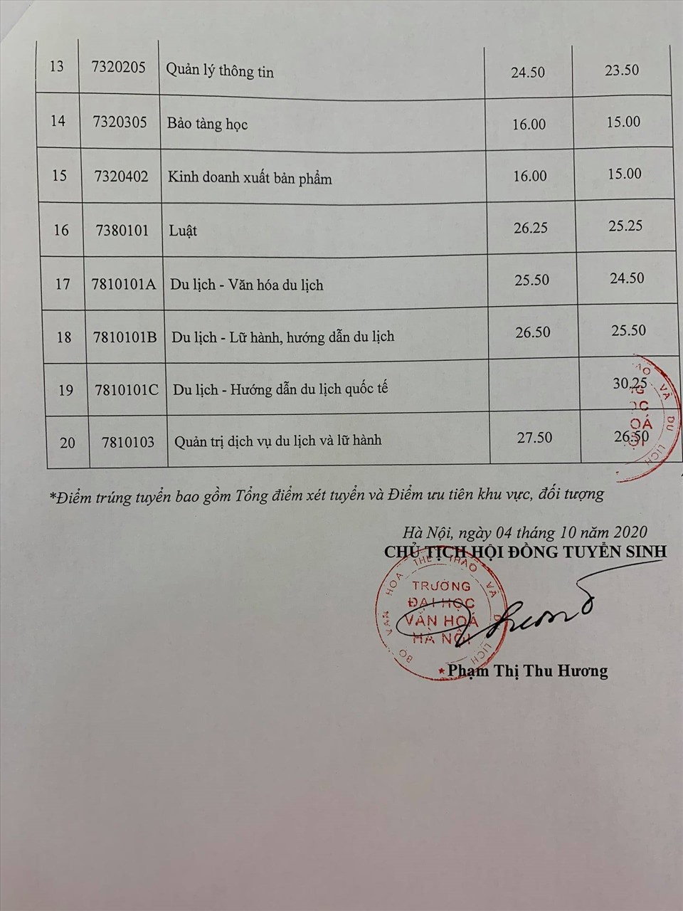 Điểm chuẩn Học viện Ngân hàng