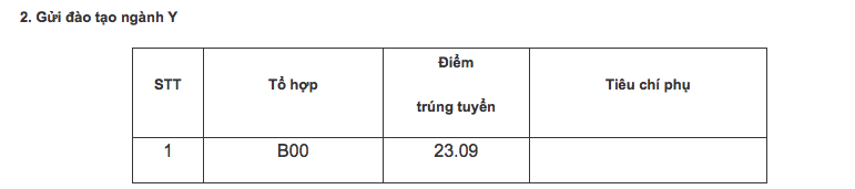 Điểm chuẩn Học viện Cảnh sát Nhân dân 2020. Ảnh: CMH.