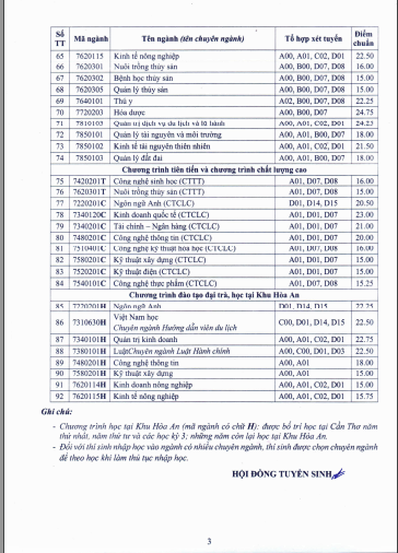 Điểm chuẩn 92 ngành của Trường Đại học Cần Thơ. Ảnh: Thành Nhân