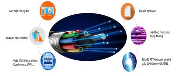 Cáp quang mang đến nhiều ưu điểm vượt trội cho người dùng