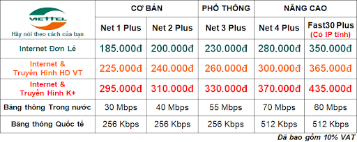 Bảng giá gói cước dịch vụ cáp quang Viettel mới nhất 2020