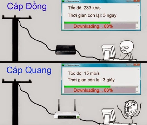 Việc chuyển đổi cáp đồng sang cáp quang ngày càng phổ biến