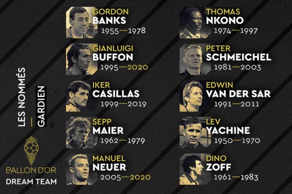 Các ứng viên ở vị trí thủ môn. Ảnh: France Football