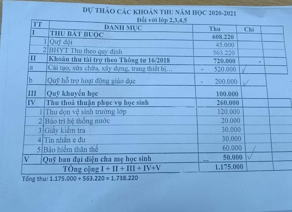 Dự thảo các khoản thu đầu năm học 2020-2020 của trường tiểu học Nguyễn Viết Xuân. Ảnh Bảo Trung