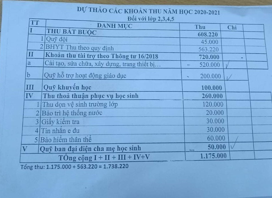 Dự thảo các khoản thu đầu năm học 2020-2020 của trường tiểu học Nguyễn Viết Xuân. Ảnh: Bảo Trung
