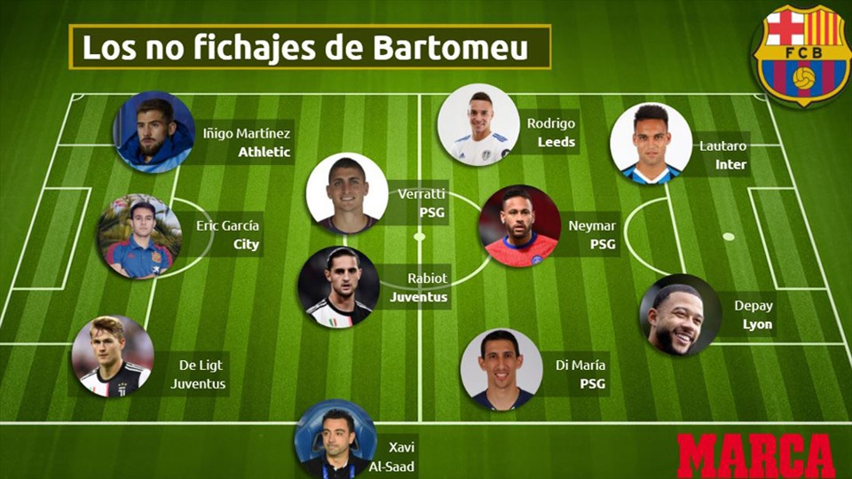 Nếu ký được hợp đồng với những nhân tố này, sức mạnh của Barca sẽ rất ghê gớm. Ảnh: Marca