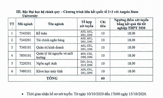Trường Đại học Công nghiệp TPHCM xét tuyển bổ sung đợt 2. Ảnh: CMH.