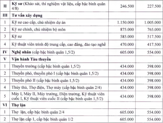 Ảnh chụp màn hình từ Quyết định.