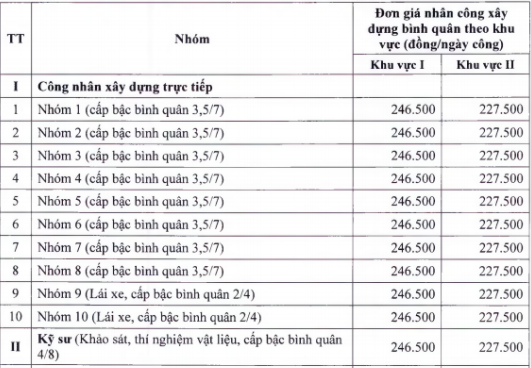 Ảnh chụp màn hình từ Quyết định.
